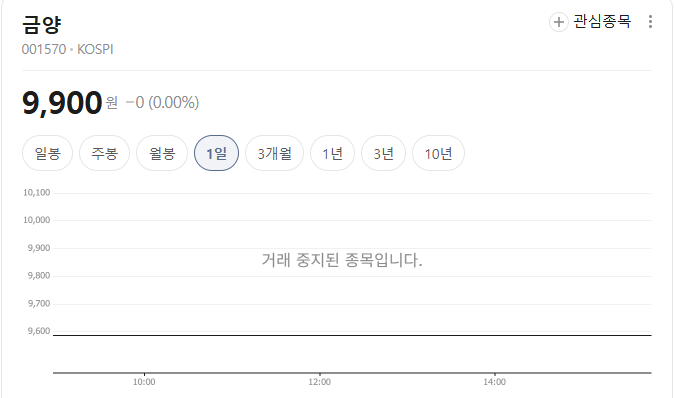  "19만 원이 0원 되나?" 금양 감사의견 거절 거래정지 공포, 주주 대응책은?