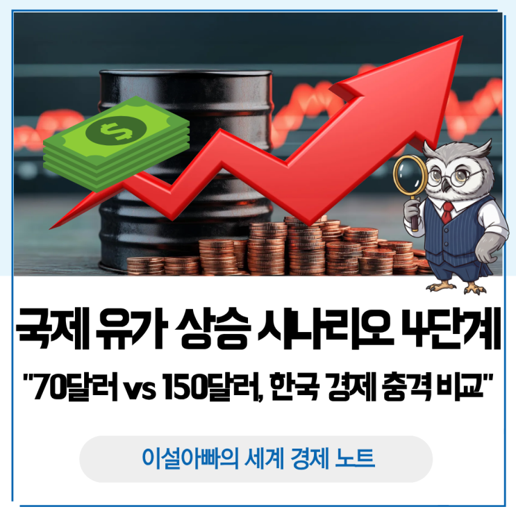  국제 유가 상승 시나리오 4단계: 70달러 vs 150달러 한국 경제 충격 비교