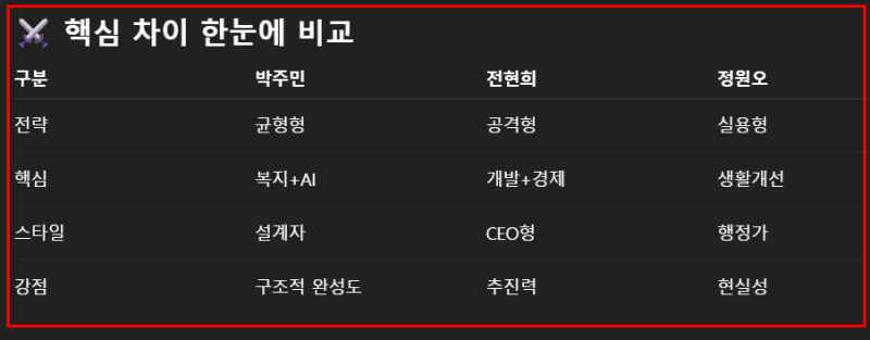 2026 서울시장 후보 3인 비교…더불어민주당(+공약 전격 분석)