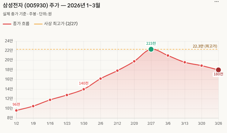  "삼성전자 5월 총파업?" 노사 교섭 결렬 반도체 주가 영향은?