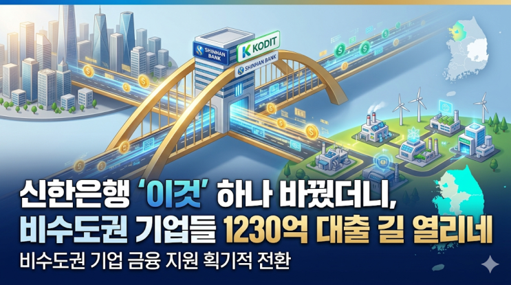  신한은행 '이것' 하나 바꿨더니, 비수도권 기업들 1230억 대출 길 열리네