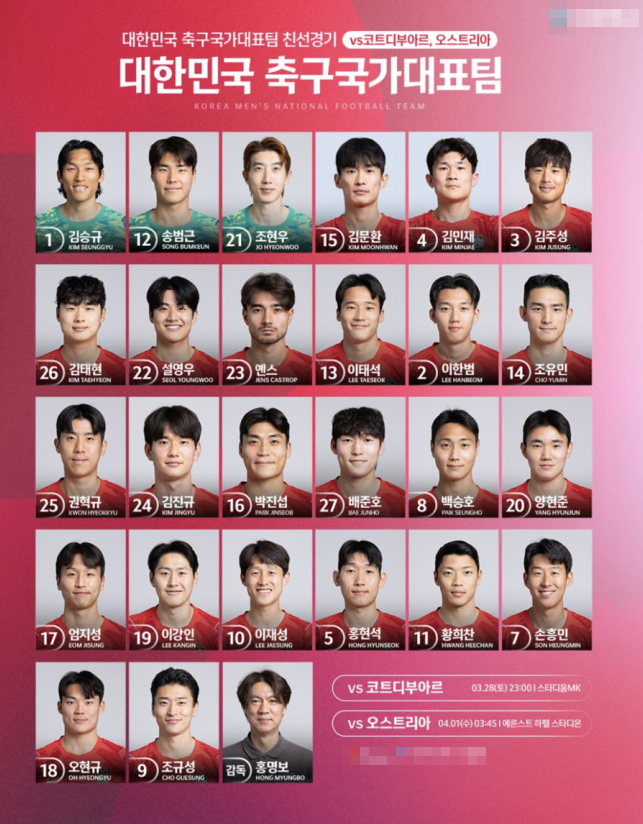 <b>손흥민</b> 7번·이강인 19번... 오스트리아전 <b>등번호</b> 공개… 유럽... 