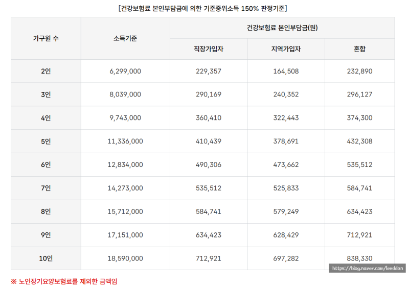 [인천 서구 선우케어] 산후도우미업체 선우맞춤형케어 예약, 중위소득 150% 기준, 인천 서구 ....