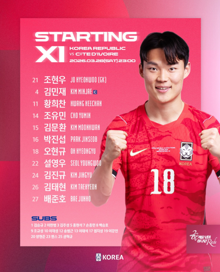 '캡틴 <b>김민재</b>' <b>출격</b>… 손흥민·이강인은 벤치 대기