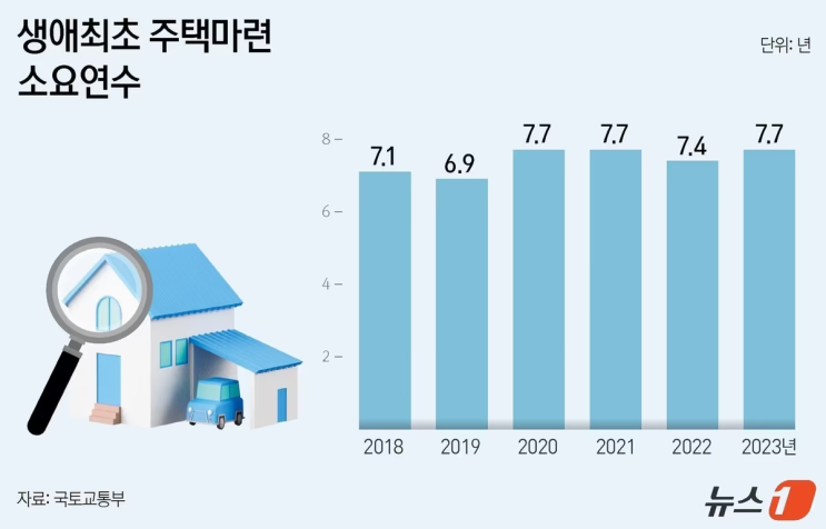  [부동산] 사회 초년생들의 내집 마련 첫걸음을 위한 내멋대로 코멘트
