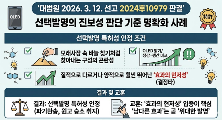  대법원 2026. 3. 12. 선고 2024후10979 판결 - "이미 있는 기술에서 하나만 골랐을 뿐인데, 이게 특허가 된다고요?"