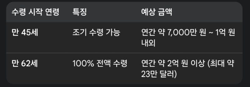 김병현 메이져리그 에서 받는 연금