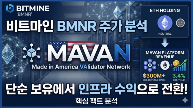 비트마인 BMNR 주가 분석: 이더리움 스테이킹 플랫폼 'MAVAN' 출시의 의미