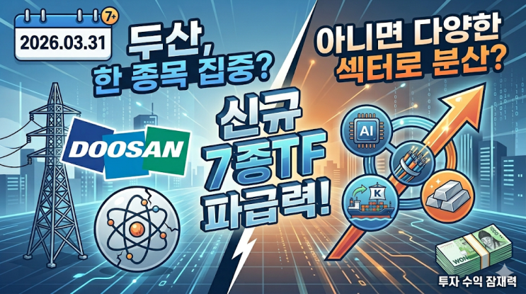  "두산에만 몰빵했다가"...3월 31일 상장 ETF 7종, 실제 수익률 보고 깜짝