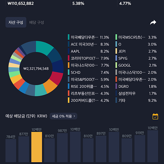 2026년 3월 순자산 결산