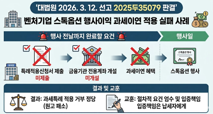  대법원 2026. 3. 12. 선고 2025두35079 판결 - 벤처 대박의 꿈 '스톡옵션', 세금 폭탄 피하려면 '이 날짜' 꼭 지키세요!