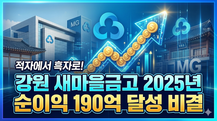  "상반기엔 적자라더니"...강원 새마을금고, 2025년 순익 190억 비결은?