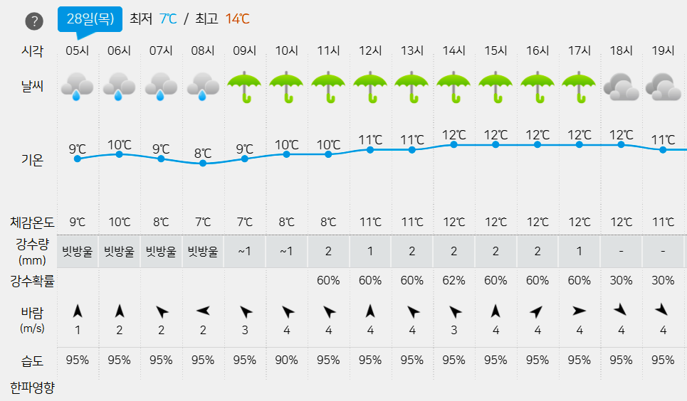 말봉산 사진 6
