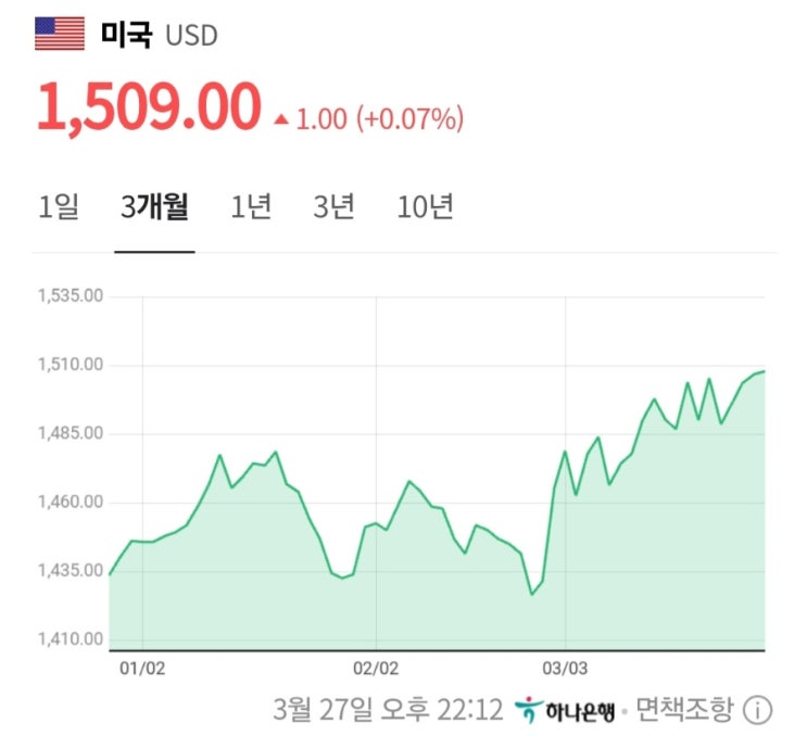  환율 1,500원 시대 현실화! 산업별 고환율 영향 분석과 투자 전략