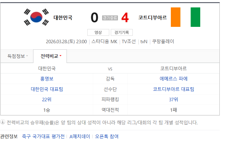 괜찮은거 맞는거니?? 대한민국 vs <b>코트디부아르</b> 0-4 탈탈탈.