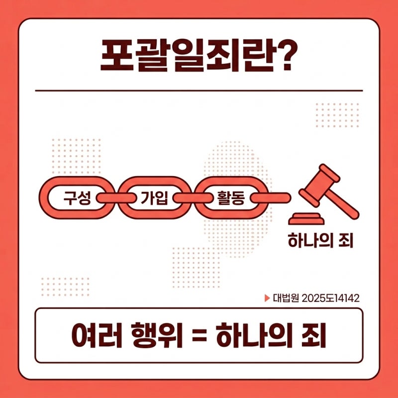 공갈 혐의, 포괄일죄란 무엇일까 관련 이미지 3