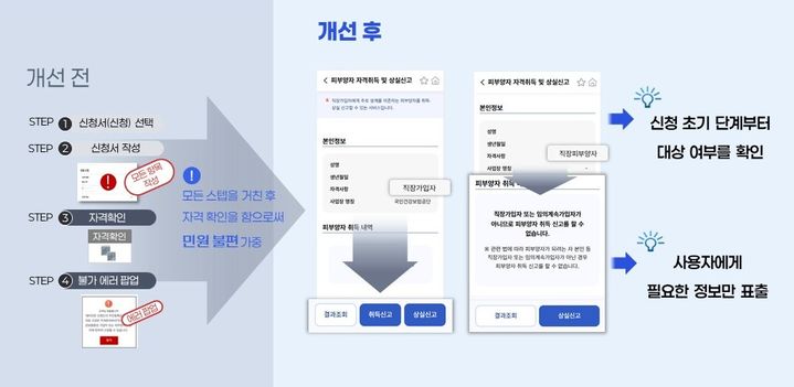 건보공단, AI 기반 맞춤형 앱 '건강보험25시' 공식 출시