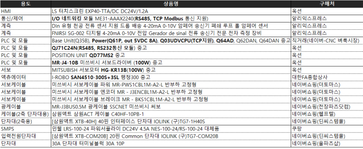  [송성흡의 PLC 초보 달출]멜섹 PLC 테스트 환경 구축 하기