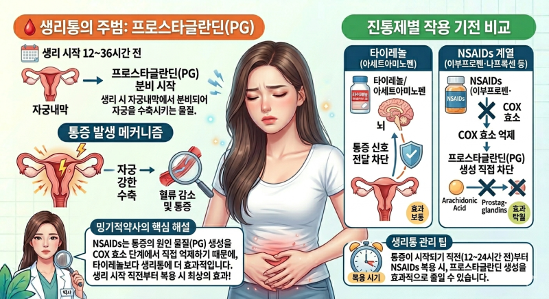 이지엔6vs탁센vs부스코판 생리통 약 뭐가 다른지 약사가 다 알려드립니다