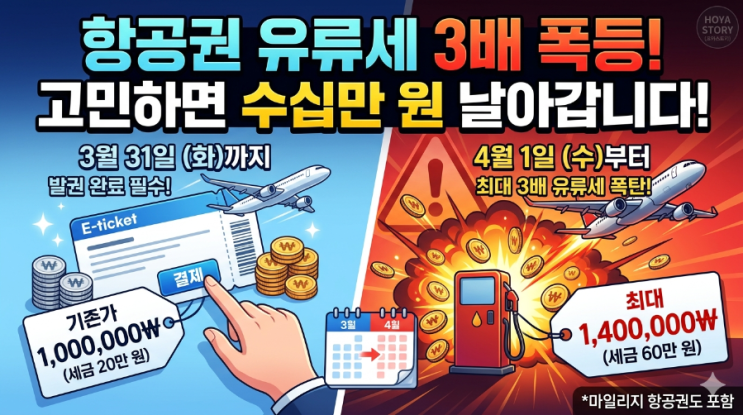 항공권 유류세 인상 폭탄! 4월 전 3월 31일까지 무조건 결제해야 하는 이유