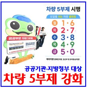  공공기관 차량5부제 강화 (ft. 지방정부) : 모든시군, lpg, 경차, 하이브리드, 민원인, 제외요일, 대상, 공용, 임직원승용차, 위반단속, 벌칙, 과태료, 민간, 위기단계