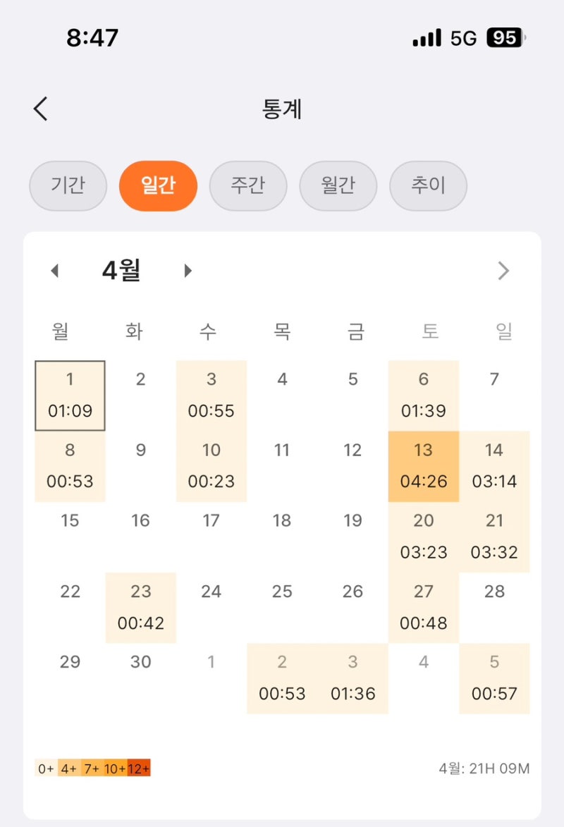 일본어 독학으로 JLPT N3까지 걸린 시간 (직접 해본 후기)