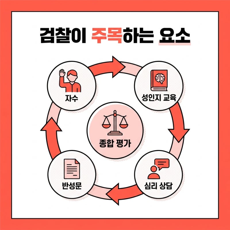 불법촬영물 다운로드, 기소유예를 위해 지금 준비해야 할 것들(디지털 성범죄) 관련 이미지 4