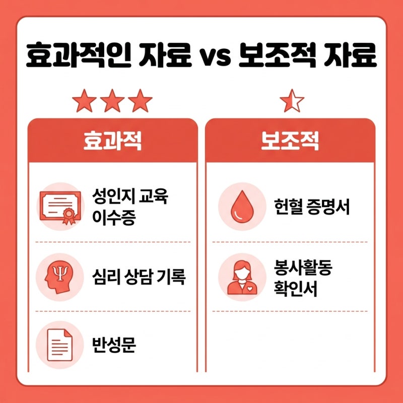 불법촬영물 다운로드, 기소유예를 위해 지금 준비해야 할 것들(디지털 성범죄) 관련 이미지 7