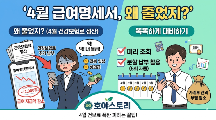 4월 건강보험료 정산 총정리: 직장인 건보료 폭탄? 내 월급이 줄어든 진짜 이유