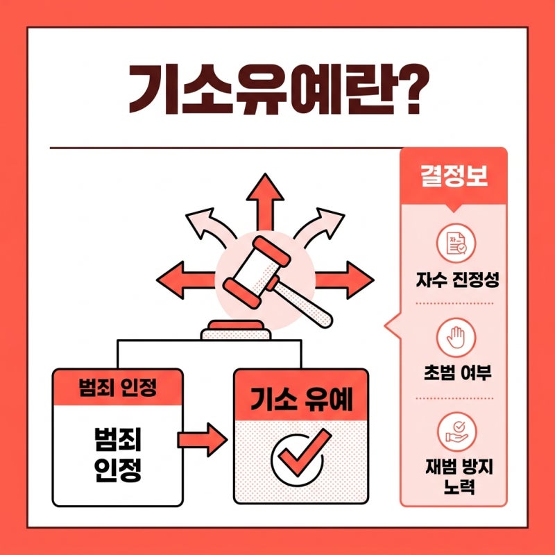 불법촬영물 다운로드, 기소유예를 위해 지금 준비해야 할 것들(디지털 성범죄) 관련 이미지 3