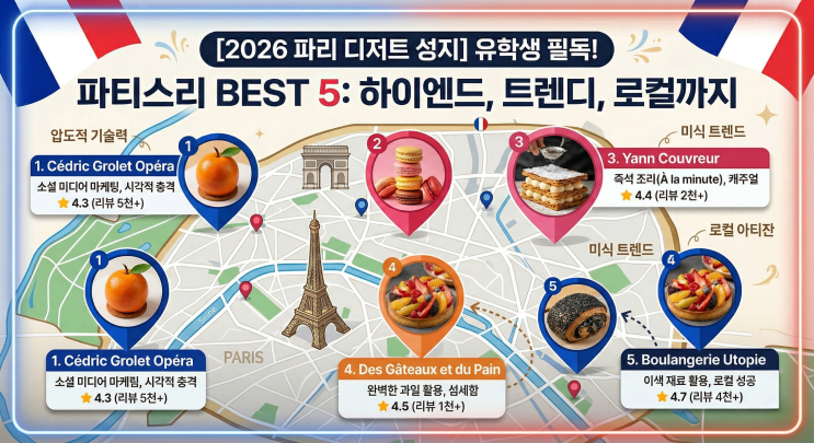  [프랑스 파리 디저트 성지] 제과제빵 유학생이 꼭 가봐야 할 파티스리 (Pâtisserie) BEST 5
