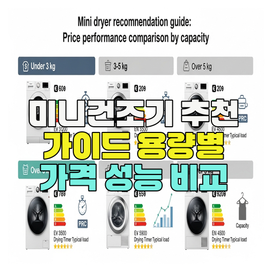  미니건조기 추천 가이드 용량별 가격 성능 비교