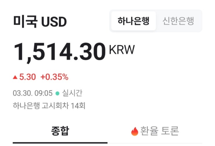  원달러 환율 1,600원이 올 때 내가 준비해야 하는 것들