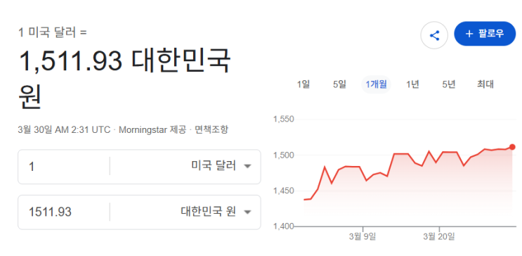  환율 위기, 1월과 다른 양상 대위기 오나
