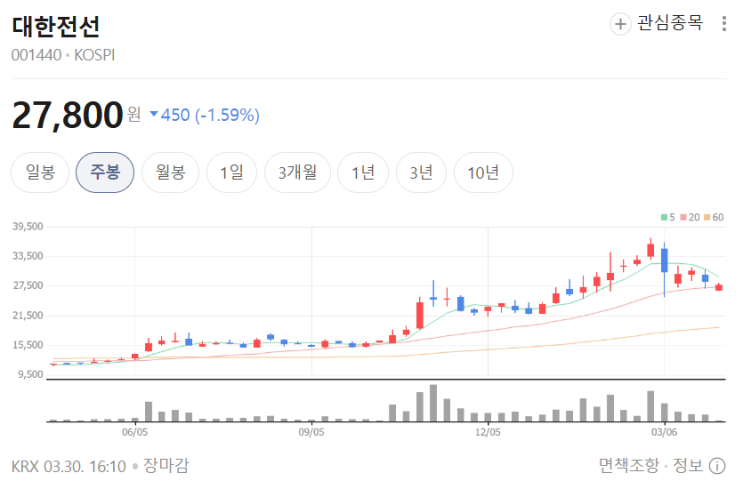  대한전선 주가 전망 AI 전력 수요부터 해저케이블까지 투자 관점 정리