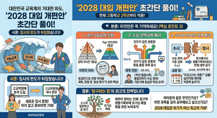  고교학점제의 핵심을 꿰뚫다! 2028 대입에서 '살아남는' 3가지 필승 전략