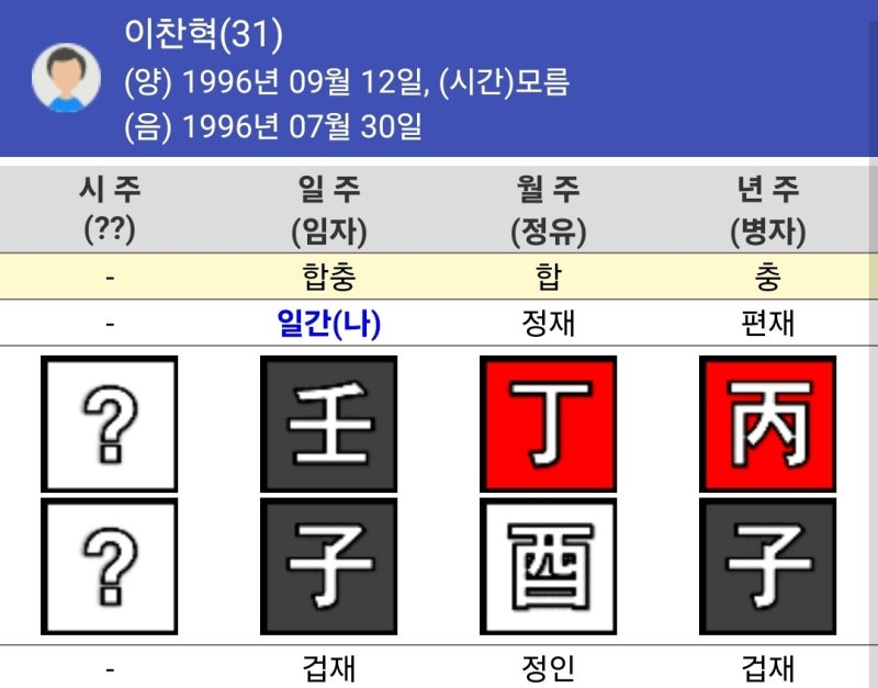 [롱슈망의 사주분석]악뮤, 이찬혁에게 이수현이란?