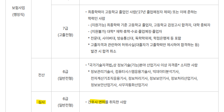  2026년도 근로복지공단 간호사 심사직 채용, 연봉 수준, 지원 자격