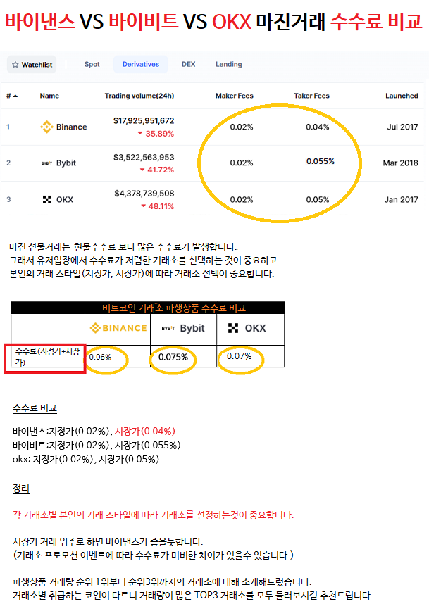  오케이엑스 okx 바이비트추천인 할인 페이백 계정 아이디 만들기 비트코인 추천자코드 샐퍼럴 ID 신규계좌 개설하기 기존계정 레퍼럴 프로그램 바이낸스 수수료 셀퍼럴 매매시장 판매