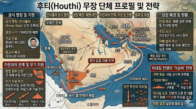 <b>후티 반군</b>과 홍해 <b>봉쇄</b>: 2026년 세계 경제의 운명을 가를 '신... 