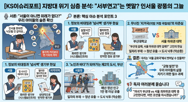  '서·부·연·고'는 옛말? 부산대 대신 서울 최하위권 대학을 택하는 요즘 아이들