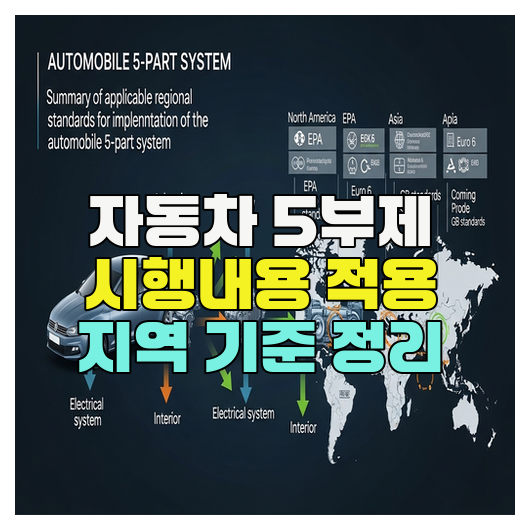  자동차 5부제 시행내용 적용 지역 기준 정리