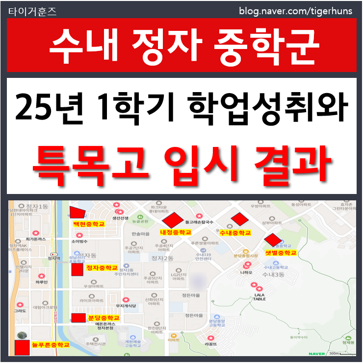  수내 정자 중학군 25학년도 1학기 학업성취도 및 최근 3개년 특목고 입결