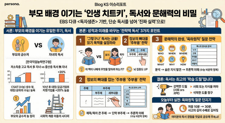  부모 소득보다 무서운 '독서 격차', 수능 점수 20점 뒤집는 비결은?
