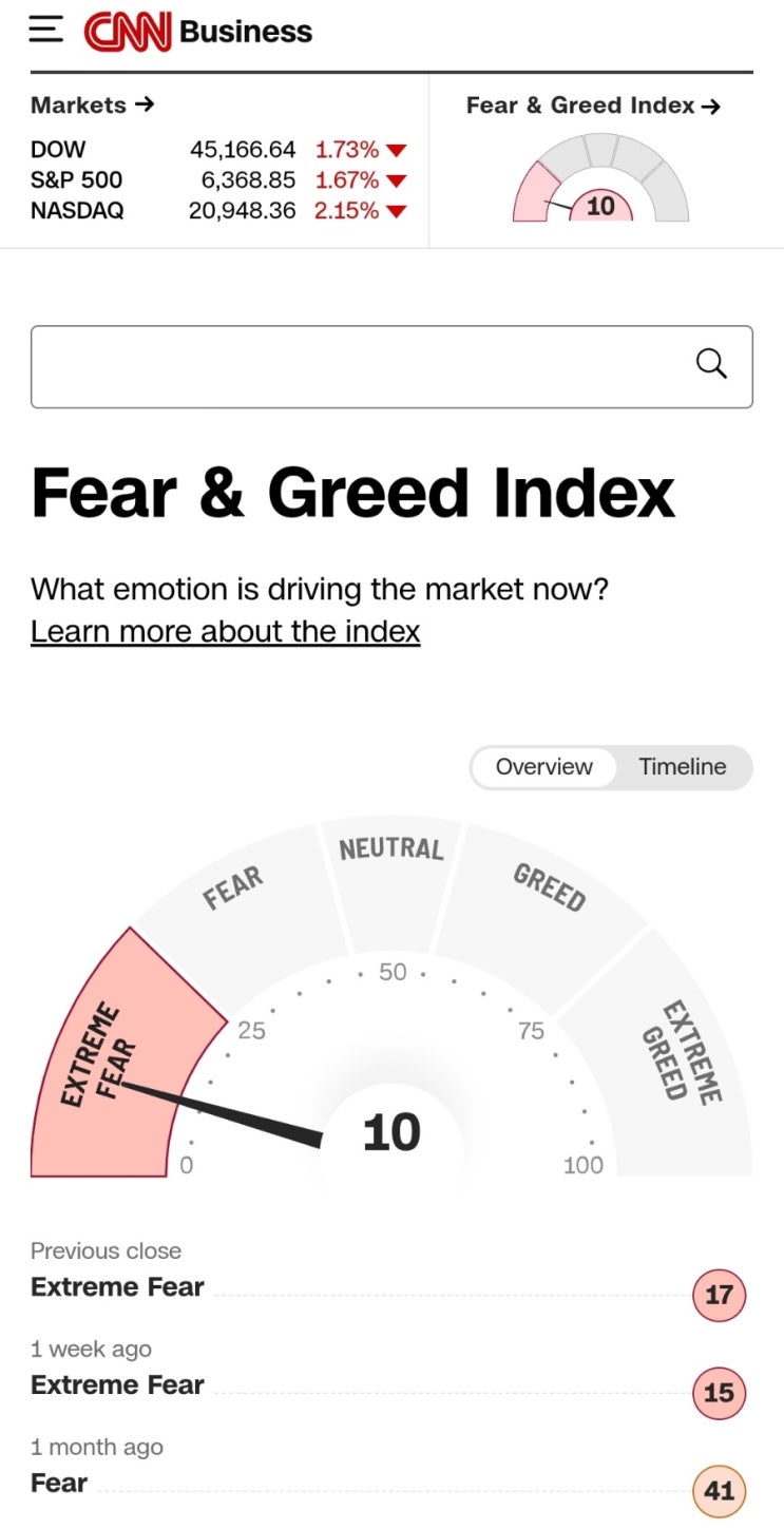  공포와 탐욕 지수 CNN Fear and Greed