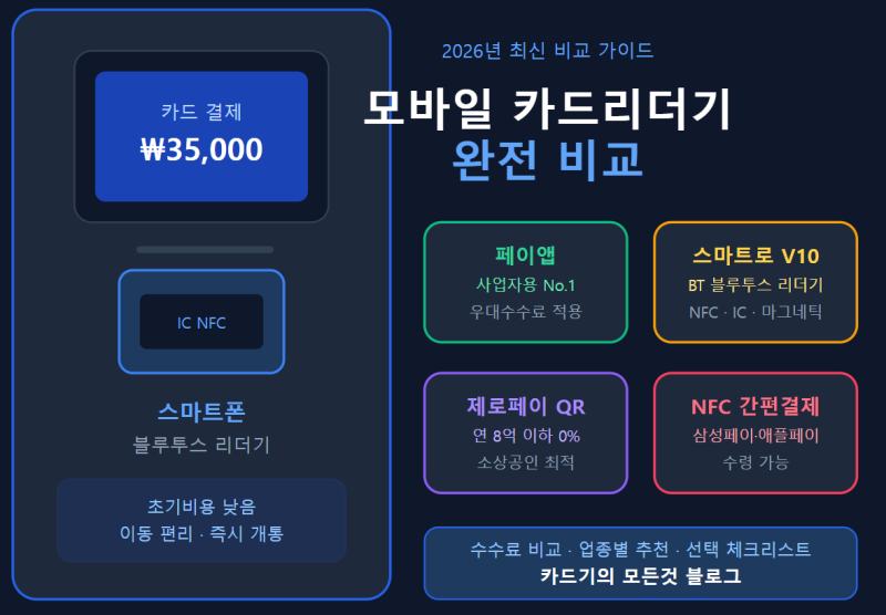 [5/7] 모바일 카드리더기 완전 비교2026년 최신 | 페이앱 · 스마트로 · 제로페이 · NFC결제 – ....
