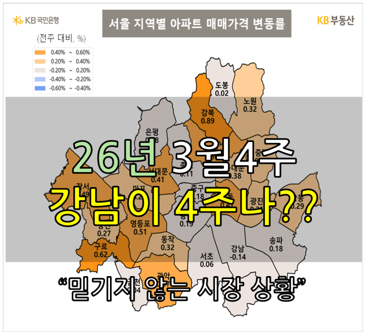  서울집값이 이상하다, 2026년 3월 4주 차 부동산 시장 분석