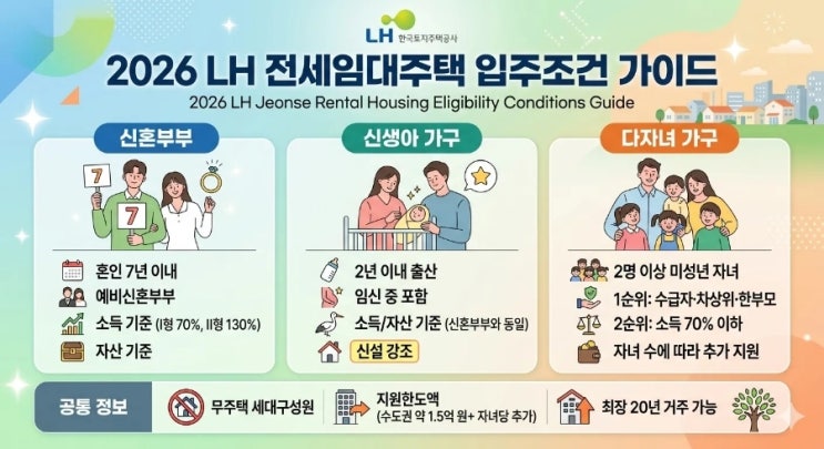  2026 LH 신혼 신생아 다자녀 전세임대주택 입주조건