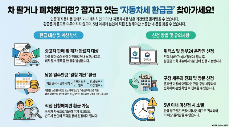  차 팔았거나 폐차했다면? 자동차세 환급 꼭 신청하세요!