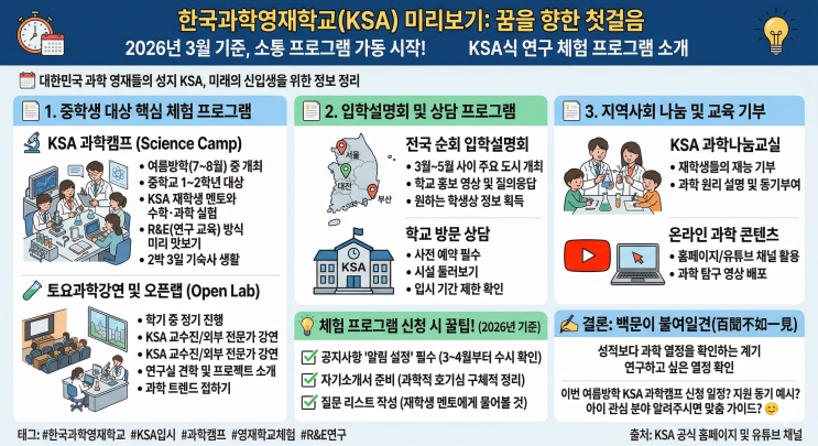  미래의 과학자를 위한 초대장: 한국과학영재학교(KSA) 체험 프로그램 완벽 가이드
